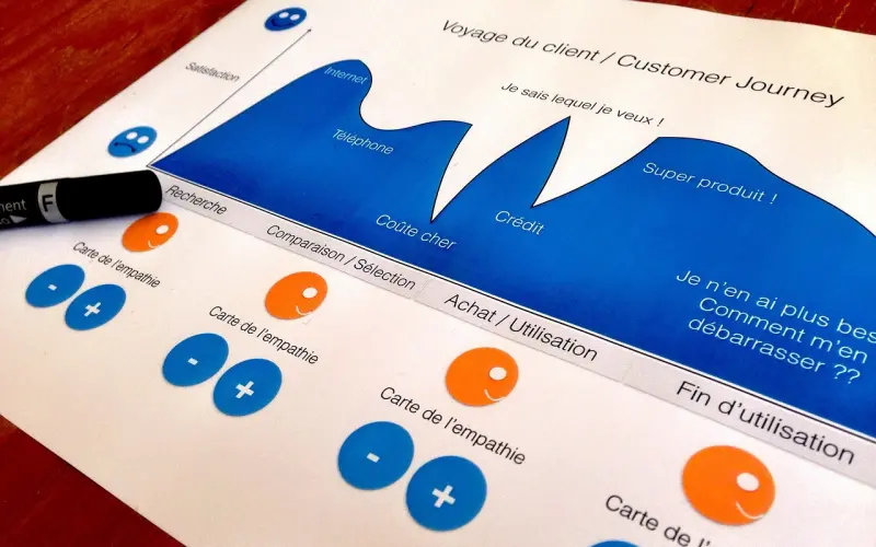 什么叫换位思考！